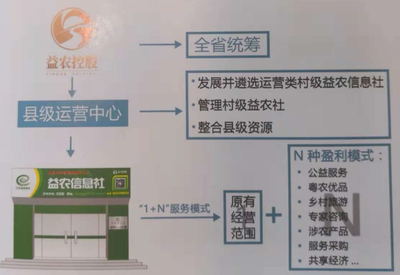 益農控股閃耀省農博會 以互聯網信息科技與旅游咨詢，雙輪驅動現代化農業跨越式發展